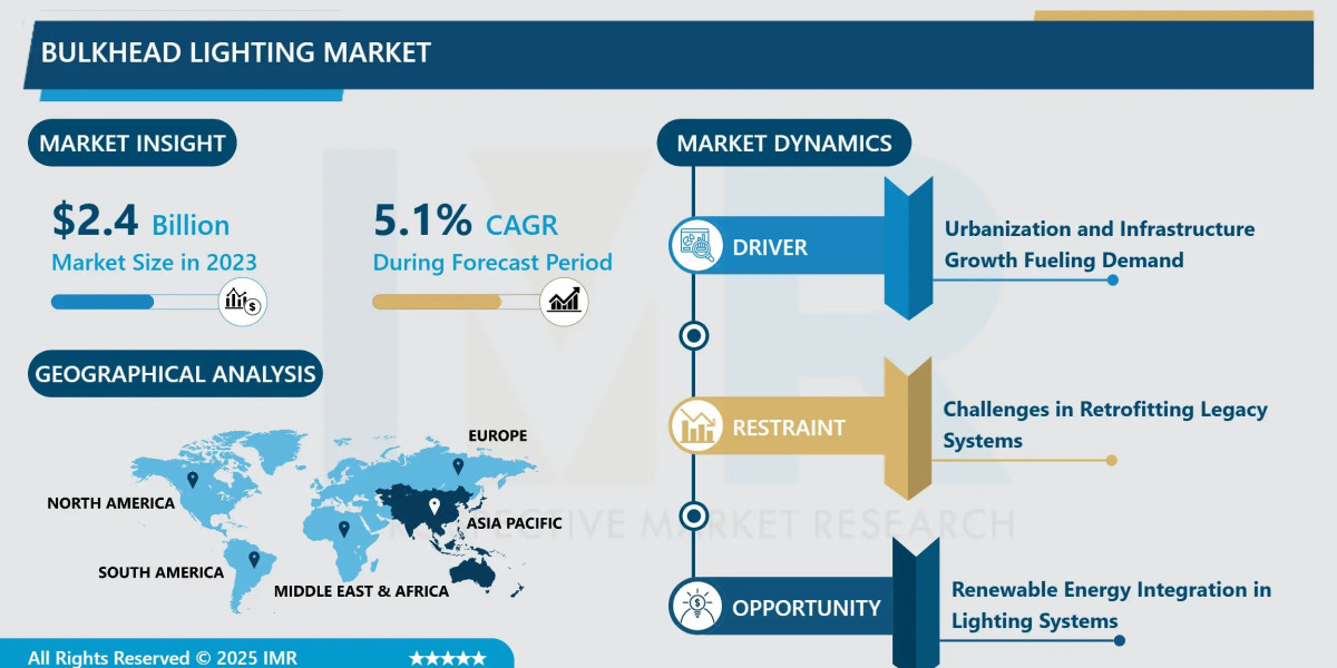 Bulkhead Lighting Market Insights, Size, Share & Growth Forecast to 2032