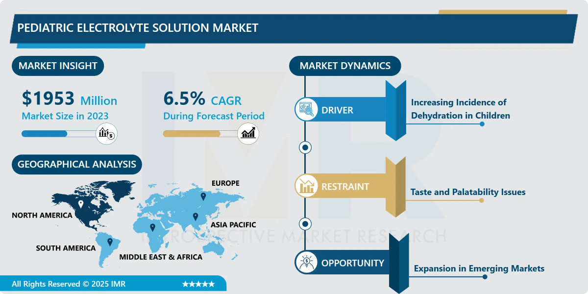 Pediatric Electrolyte Solution Market Insights, Dynamics, and Growth Forecast (2025-2032)
