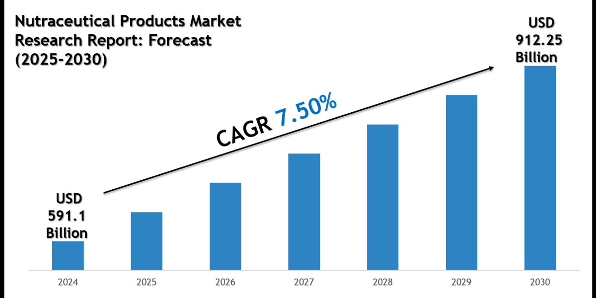Nutraceutical Products Market 2030: Key Companies, Player Strategies & Forecast
