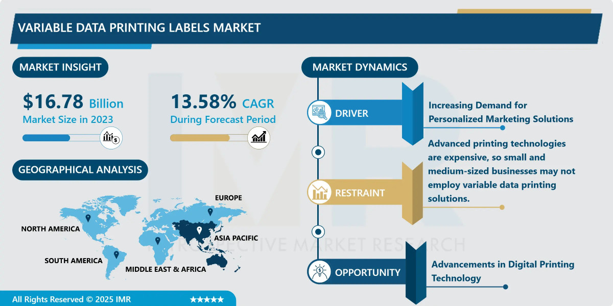 Variable Data Printing Labels Market Size, Share & Forecast (2025-2032)