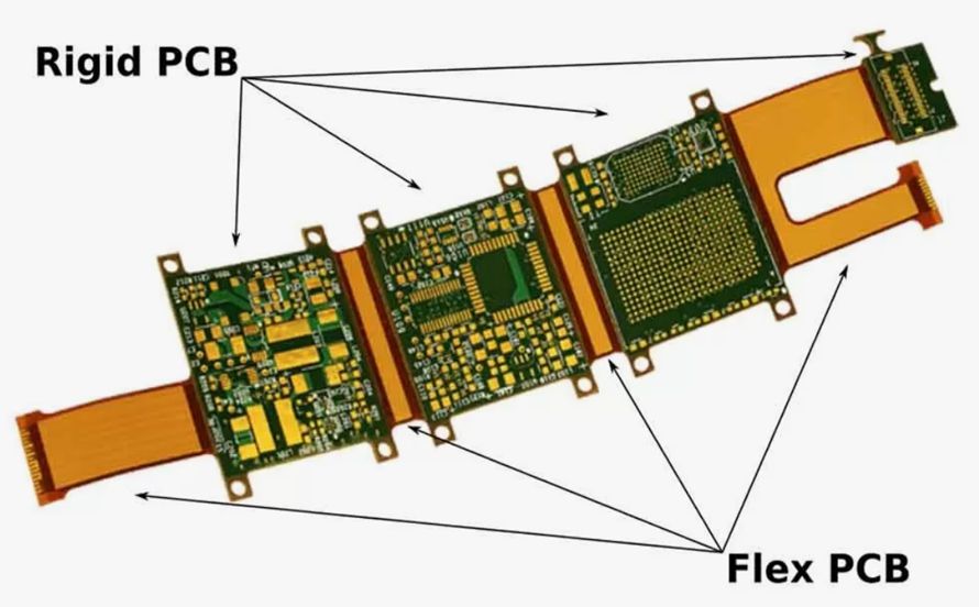 Enhancing Product Performance with Expert PCB Design and Rigid Flex PCB Fabrication Services - JustPaste.it