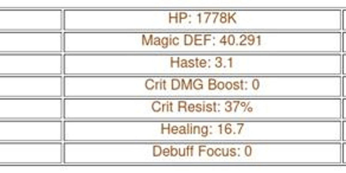 Niru AFK Journey Guide – Skills, Strengths & Weaknesses