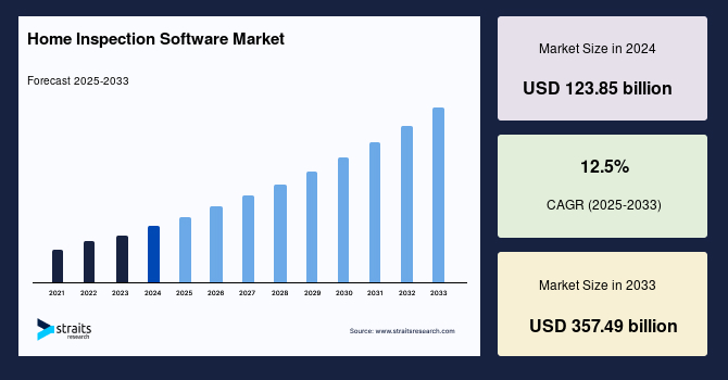 Home Inspection Software Market Size, Share & Growth Report by 2033