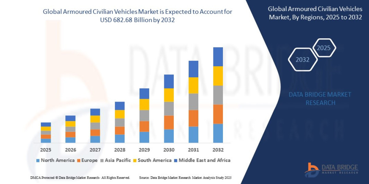 Armoured Civilian Vehicles Market : Growth Outlook, Trends, and Emerging Opportunities