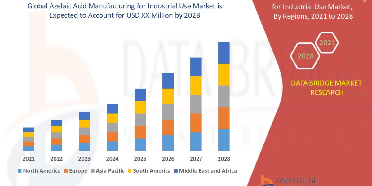 Azelaic Acid Manufacturing Market Analysis: Industry Trends, Growth Drivers, and Future Outlook