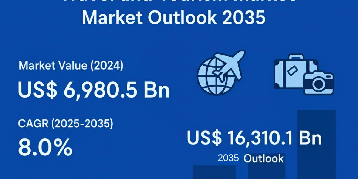 Travel and Tourism Market Size, Share, Status and Industry Forecast 2035