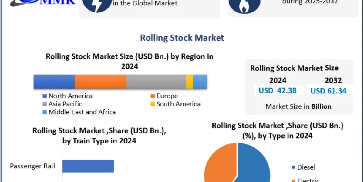 Rolling Stock Market Innovations in Energy Efficiency and Lightweight Materials 2032