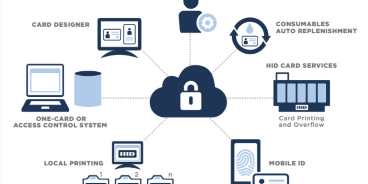 Unlocking the Future of Verification: How AI and Blockchain Are Powering Digital Credentials