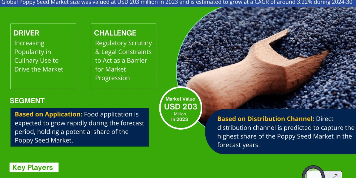 Poppy Seed Market Expansion, Valuation by 2030