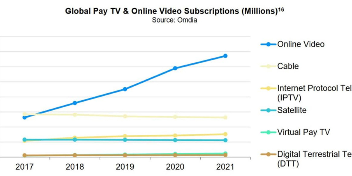Netflix Market Position 2024 – Streaming Leadership Analysis