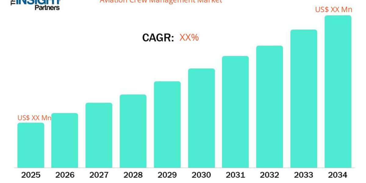 Aviation Crew Management Market Regional Analysis: Where Growth is Concentrated Through 2034