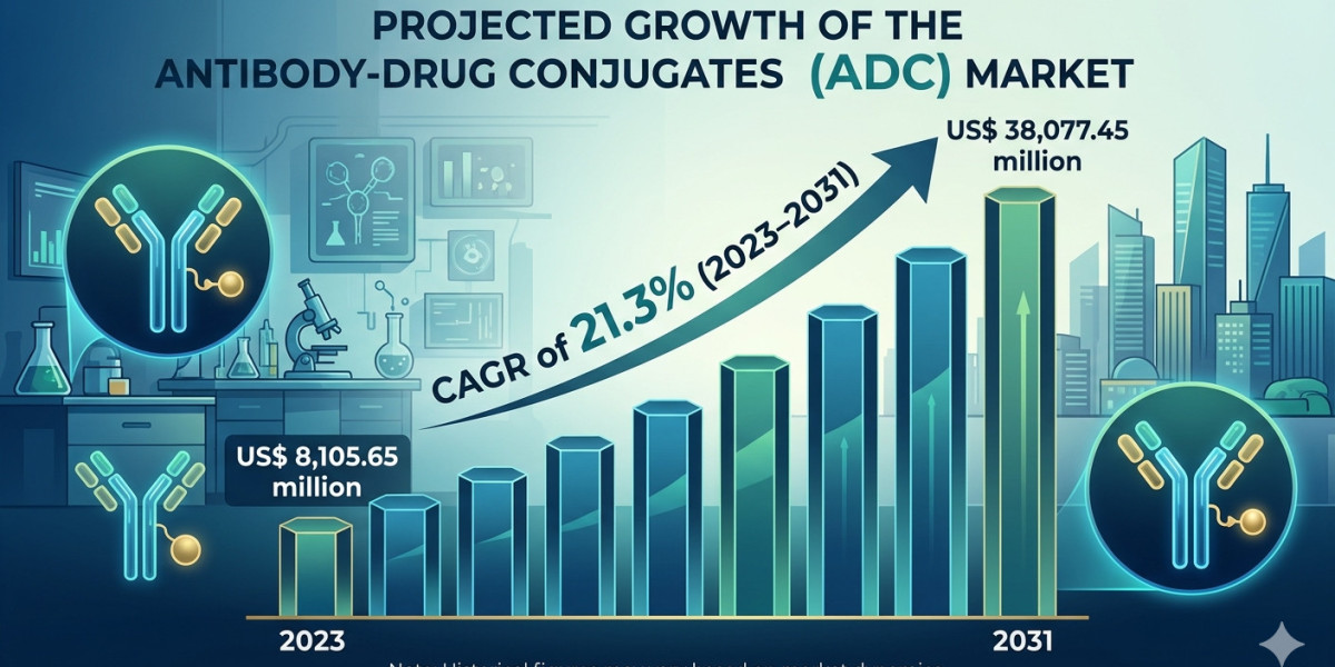 From $8.1 Billion to $38 Billion: The Explosive Growth Journey of the Antibody Drug Conjugates Market