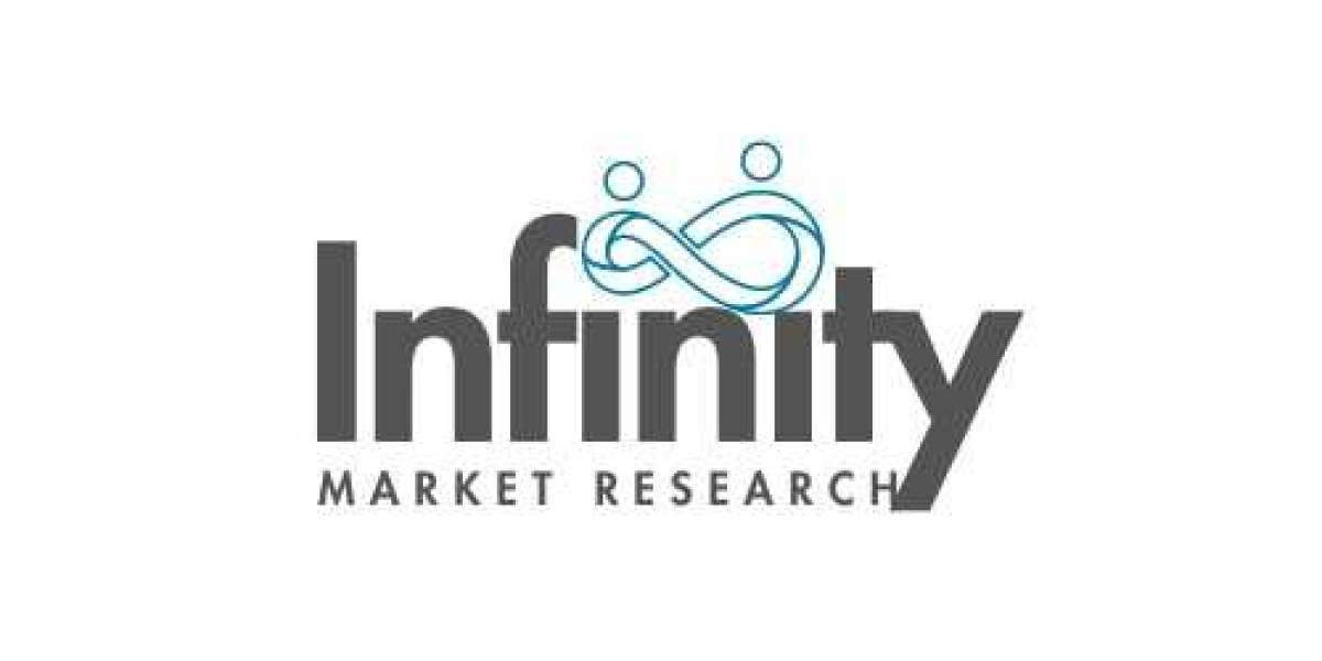 Multi Disc Clutches Market to Witness Huge Growth by 2033