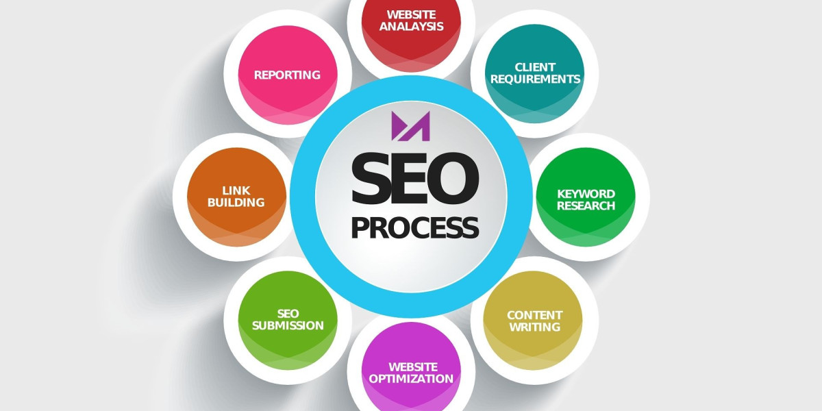 Best SEO Company India | Top SEO Services India for Growth