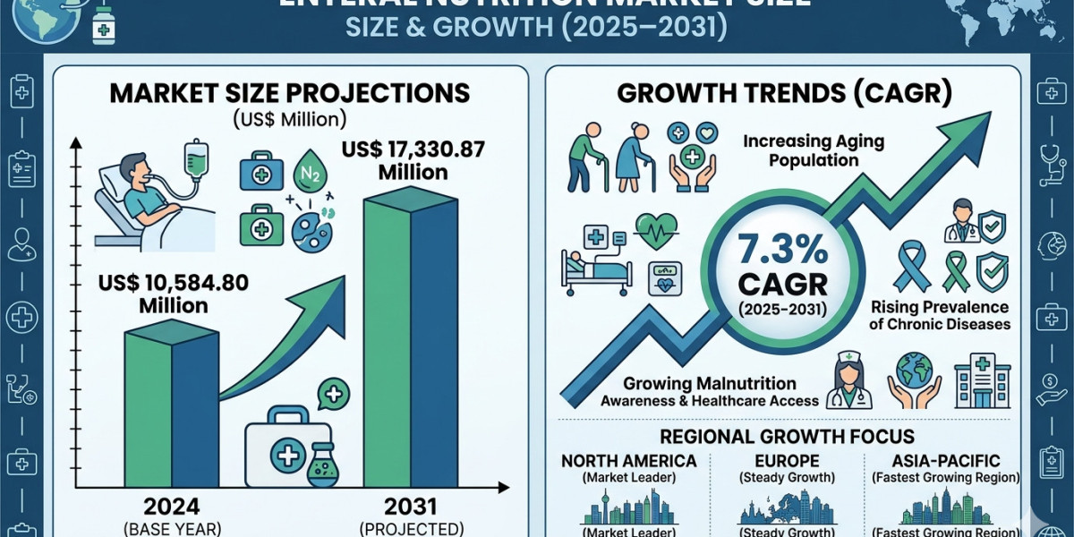 Enteral Nutrition Market Trends: Aging Population and Chronic Diseases Fuel Expansion