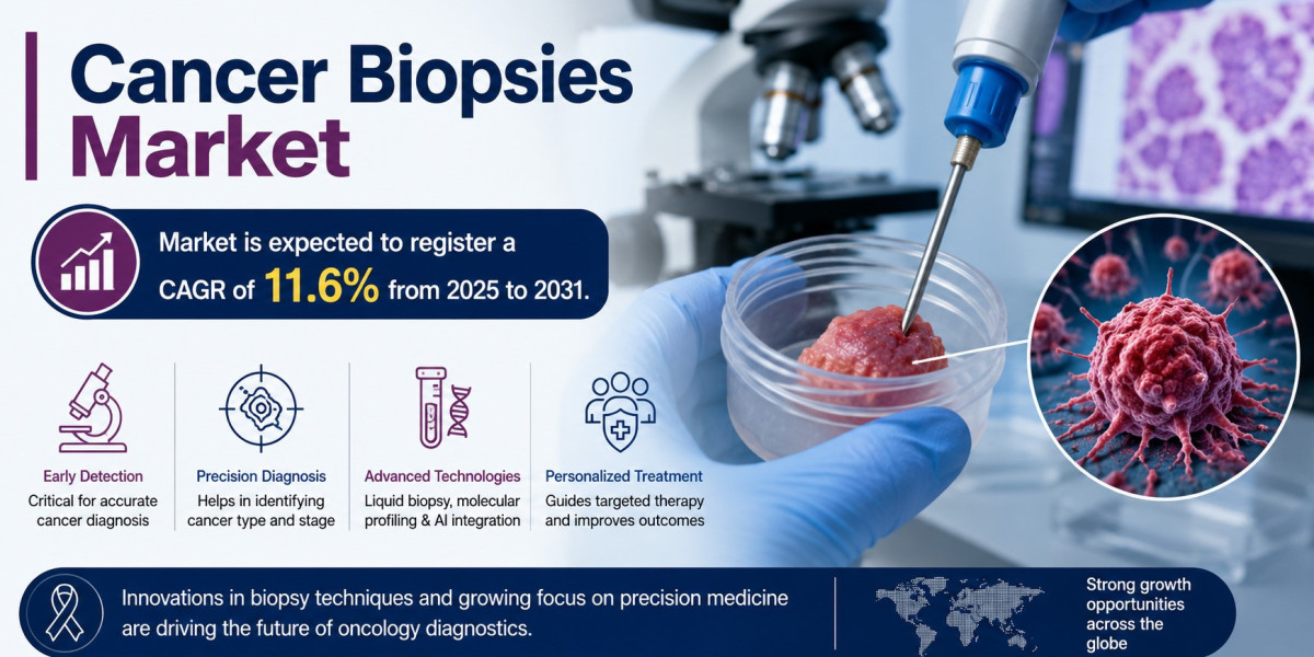Cancer Biopsies Market Trends Influenced by Personalized Cancer Treatment Approaches