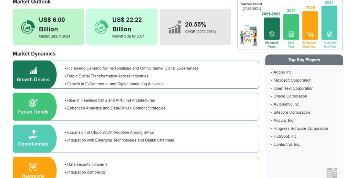 Cloud Web Content Management Market Insights Highlight Digital Commerce Trends